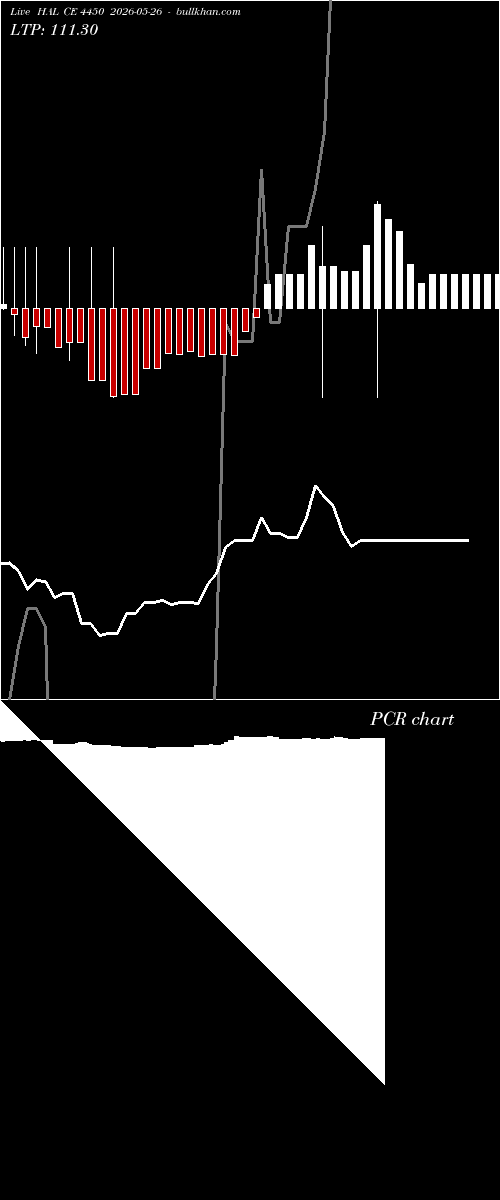  option chart HAL CE 4450 2026-05-26 