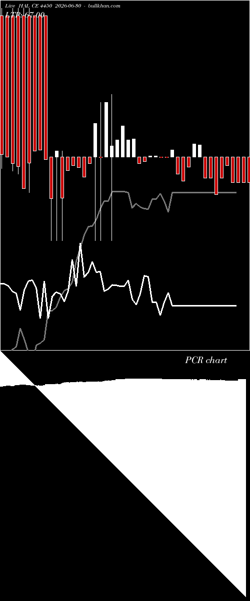 option chart HAL CE 4450 2026-06-30 