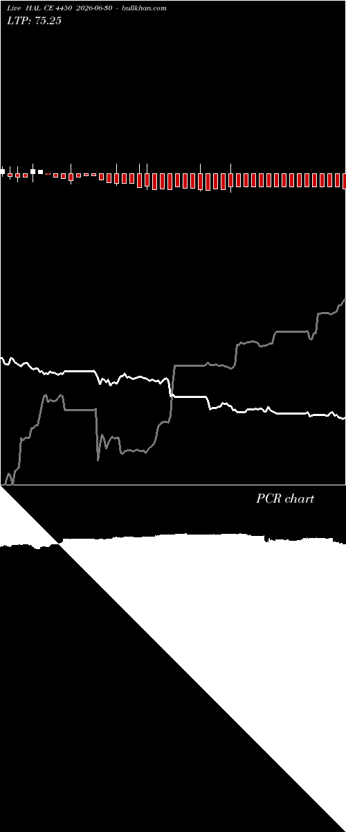 option chart HAL CE 4450 2026-06-30 