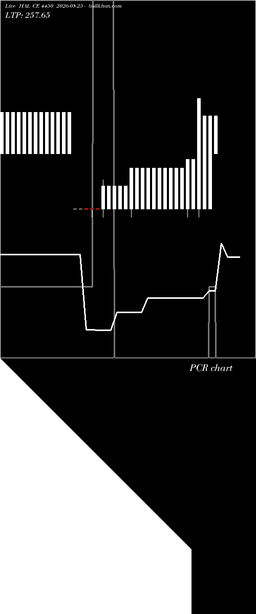  option chart HAL CE 4450 2026-08-25 