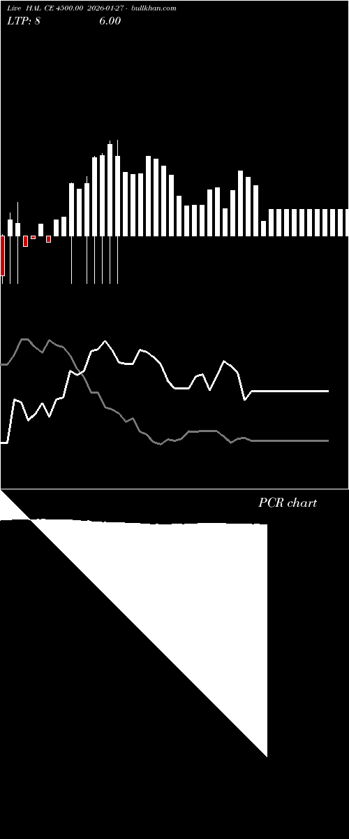  option chart HAL CE 4500.00 2026-01-27 