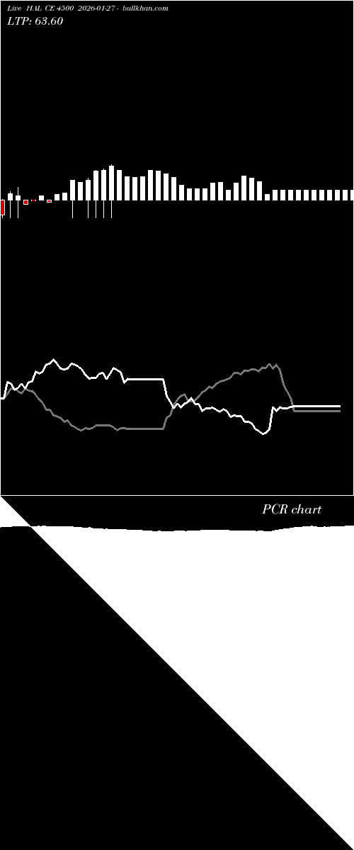  option chart HAL CE 4500 2026-01-27 