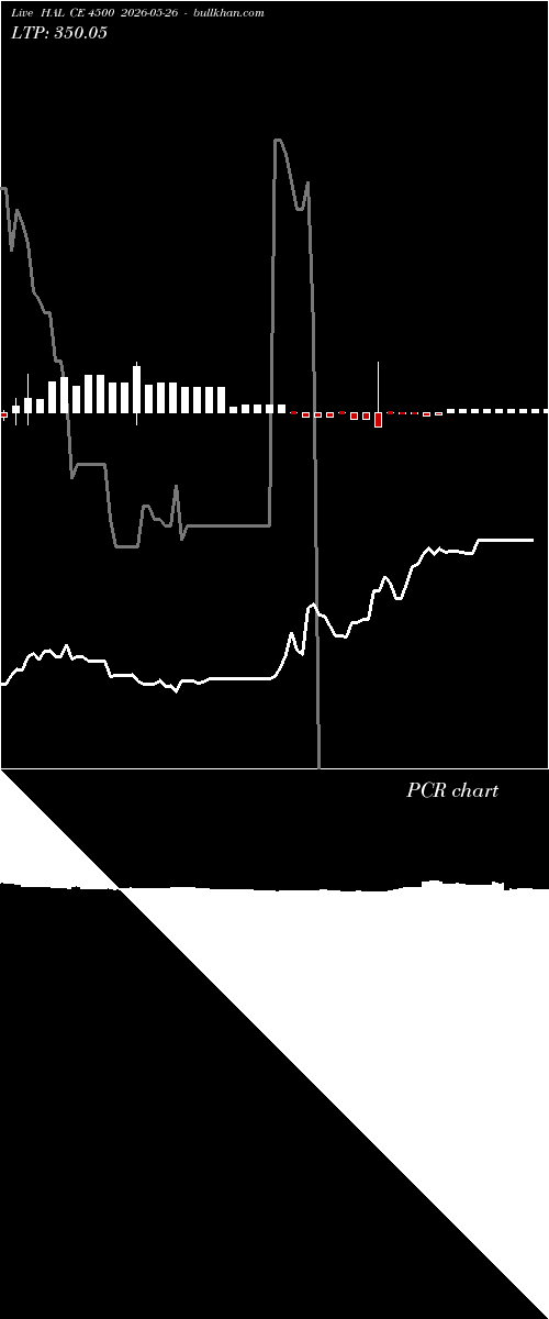  option chart HAL CE 4500 2026-05-26 