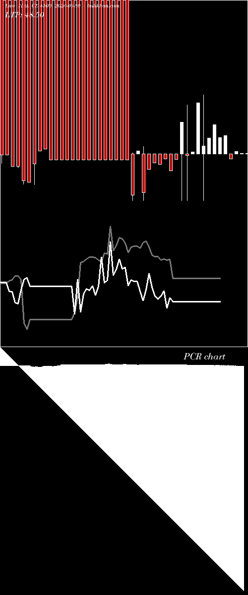  option chart HAL CE 4500 2026-06-30 