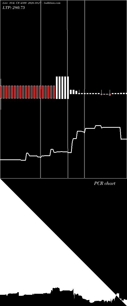  option chart HAL CE 4500 2026-10-27 