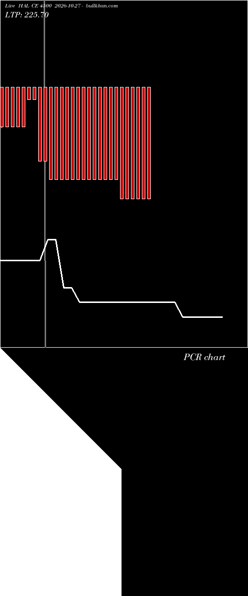  option chart HAL CE 4500 2026-10-27 
