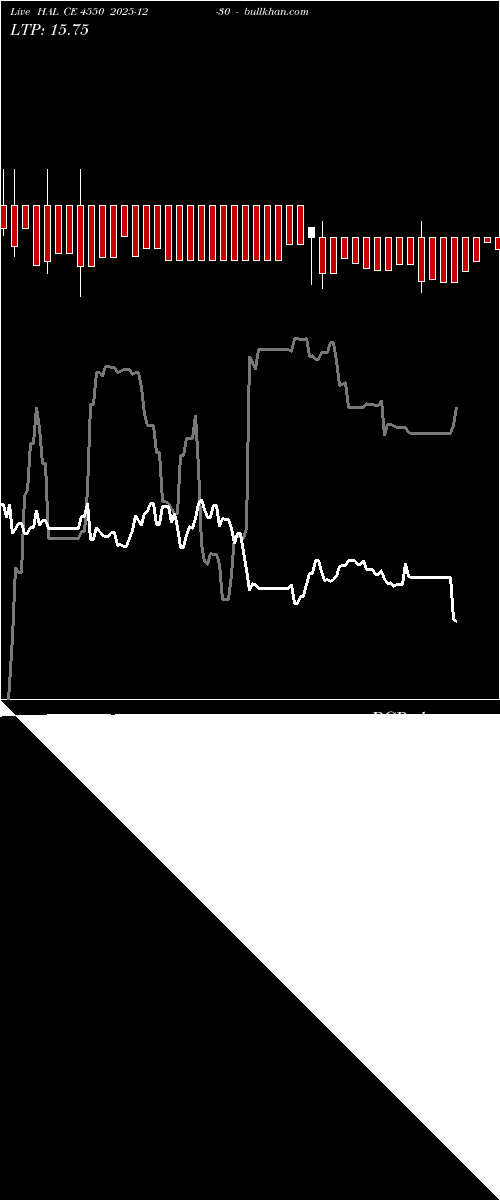  option chart HAL CE 4550 2025-12-30 