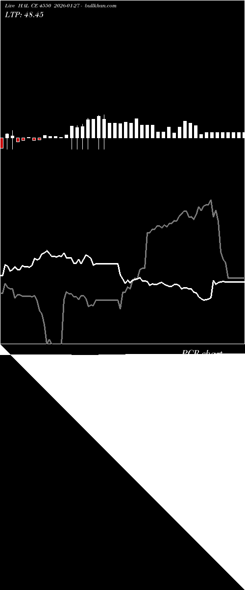  option chart HAL CE 4550 2026-01-27 