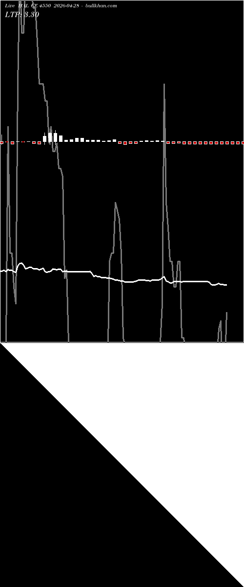  option chart HAL CE 4550 2026-04-28 