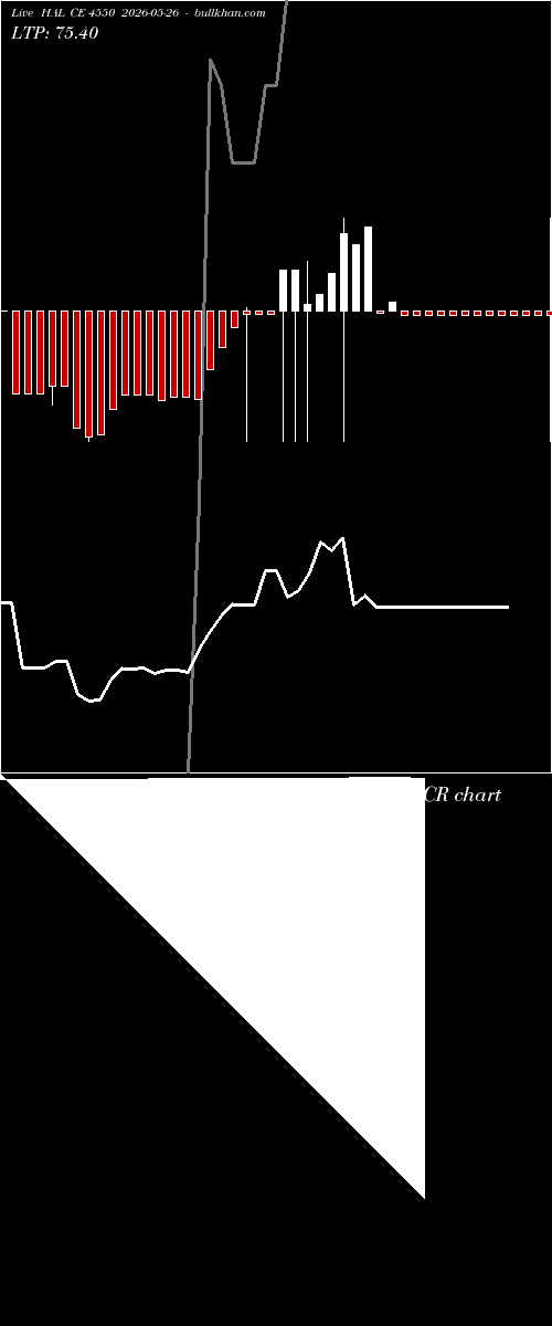  option chart HAL CE 4550 2026-05-26 
