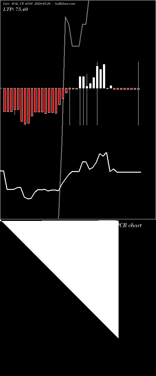  option chart HAL CE 4550 2026-05-26 