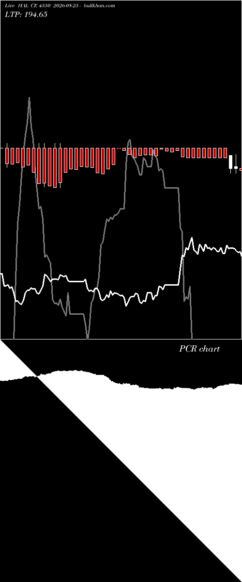  option chart HAL CE 4550 2026-08-25 
