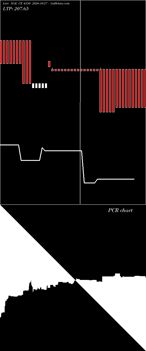  option chart HAL CE 4550 2026-10-27 