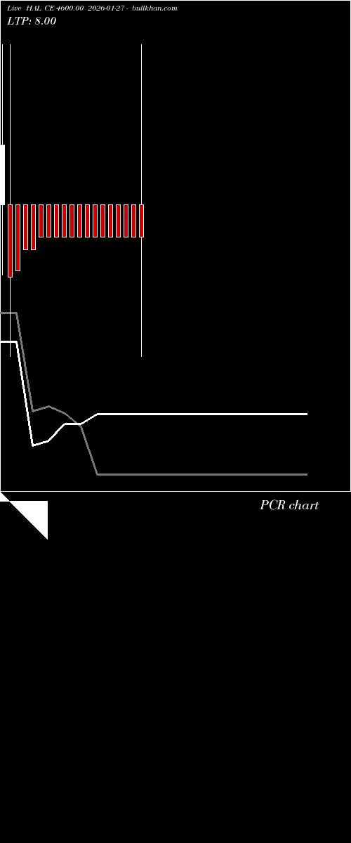  option chart HAL CE 4600.00 2026-01-27 