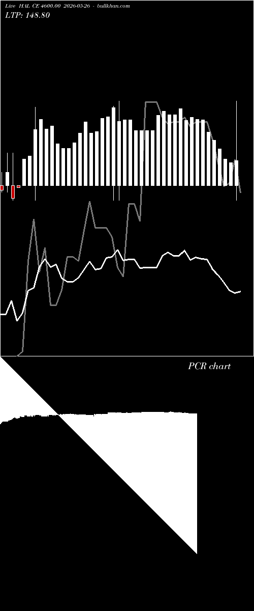  option chart HAL CE 4600.00 2026-05-26 