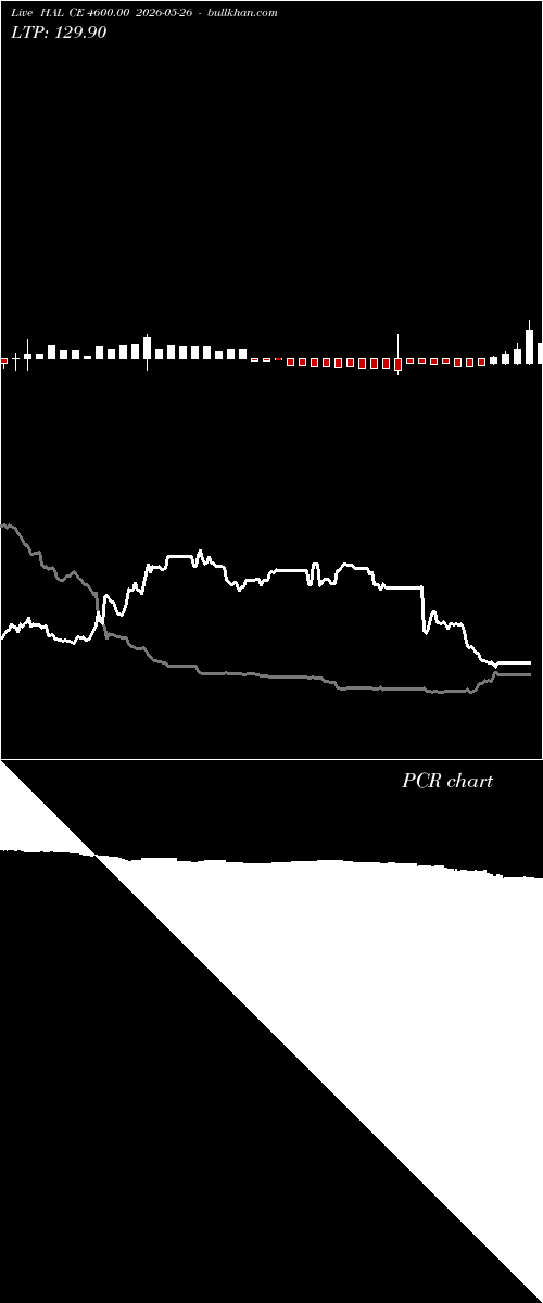  option chart HAL CE 4600.00 2026-05-26 