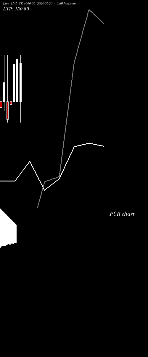  option chart HAL CE 4600.00 2026-05-26 