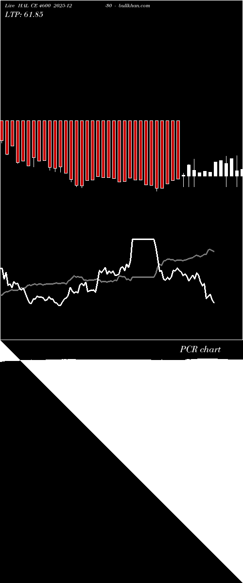  option chart HAL CE 4600 2025-12-30 