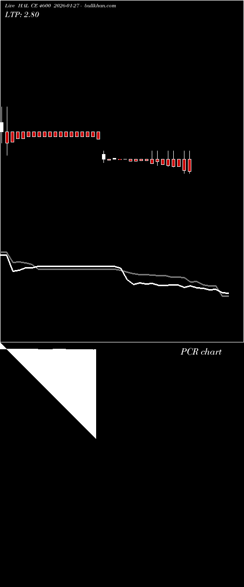  option chart HAL CE 4600 2026-01-27 