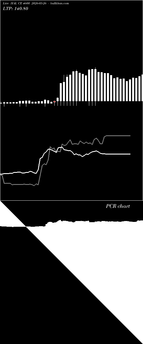  option chart HAL CE 4600 2026-05-26 