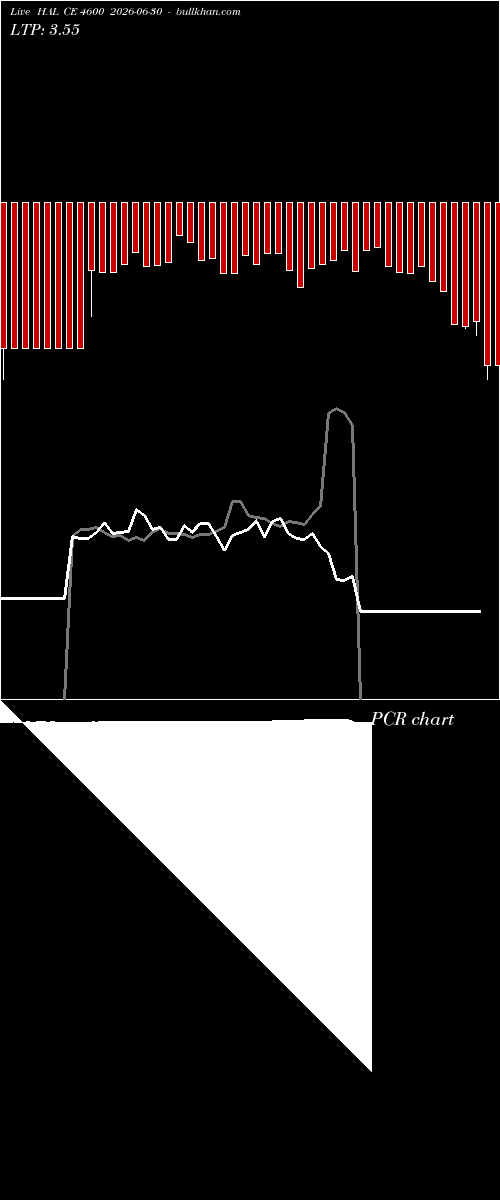  option chart HAL CE 4600 2026-06-30 