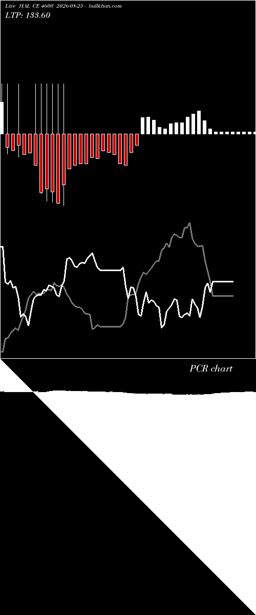  option chart HAL CE 4600 2026-08-25 