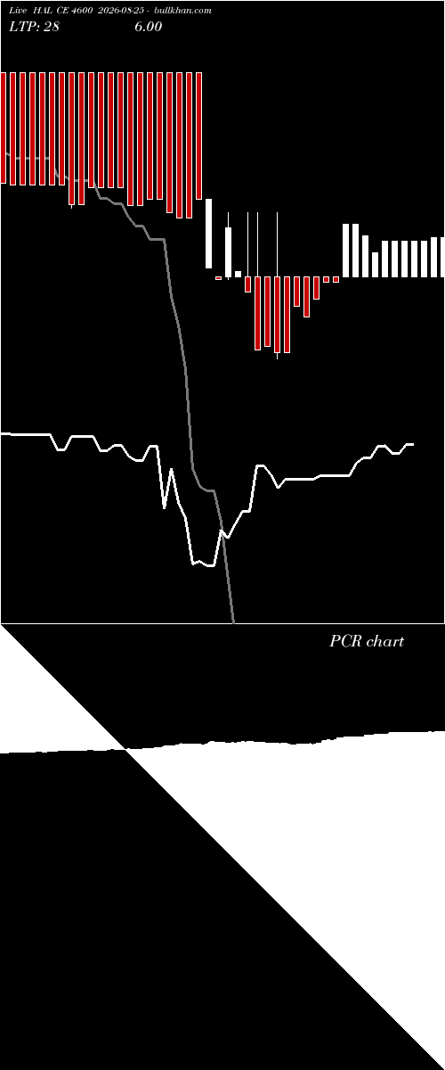  option chart HAL CE 4600 2026-08-25 