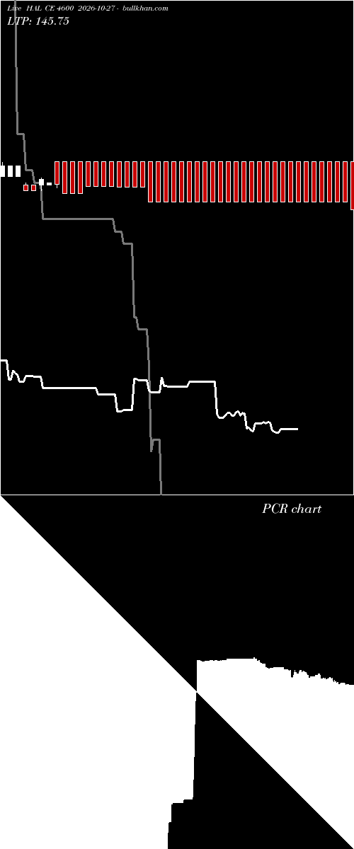  option chart HAL CE 4600 2026-10-27 