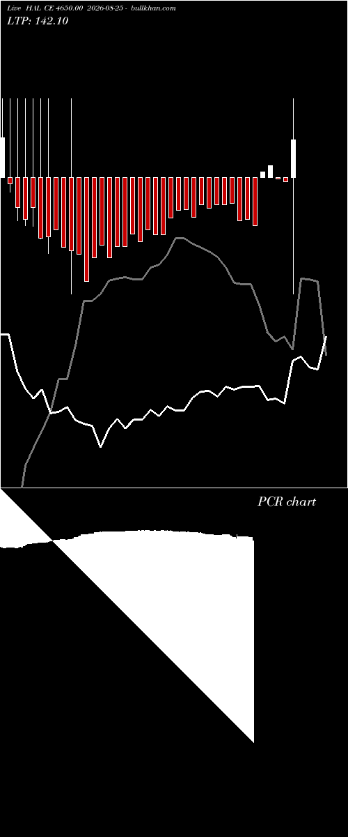  option chart HAL CE 4650.00 2026-08-25 