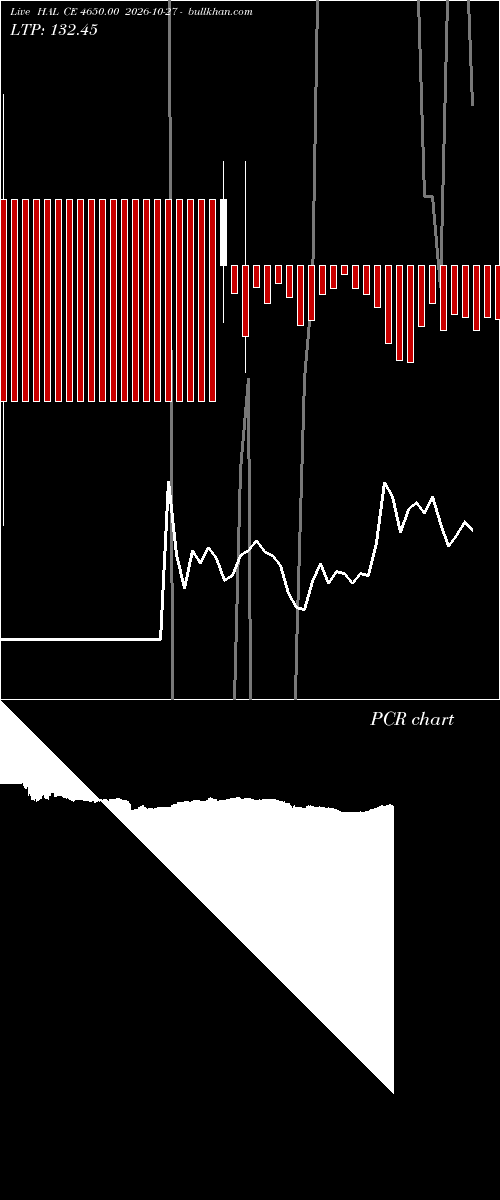  option chart HAL CE 4650.00 2026-10-27 