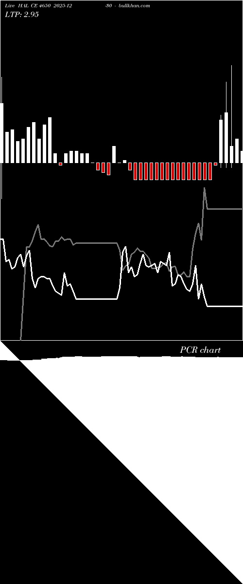  option chart HAL CE 4650 2025-12-30 