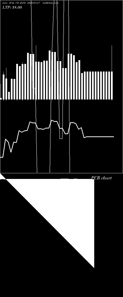  option chart HAL CE 4650 2026-01-27 