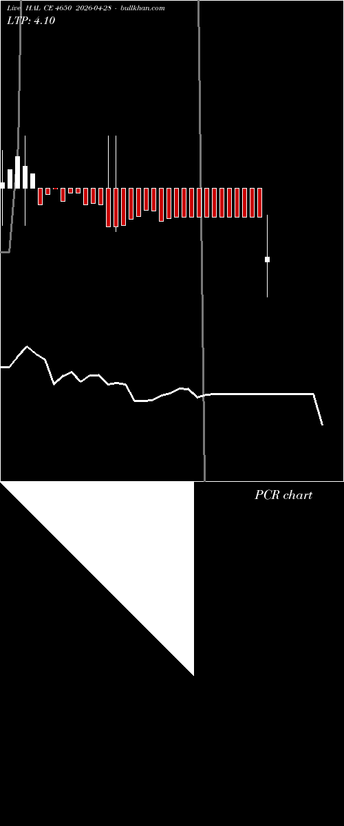  option chart HAL CE 4650 2026-04-28 