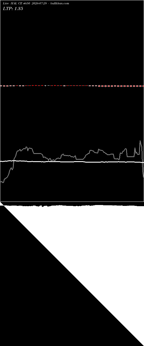  option chart HAL CE 4650 2026-07-28 