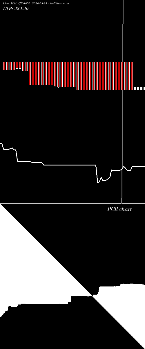 option chart HAL CE 4650 2026-08-25 