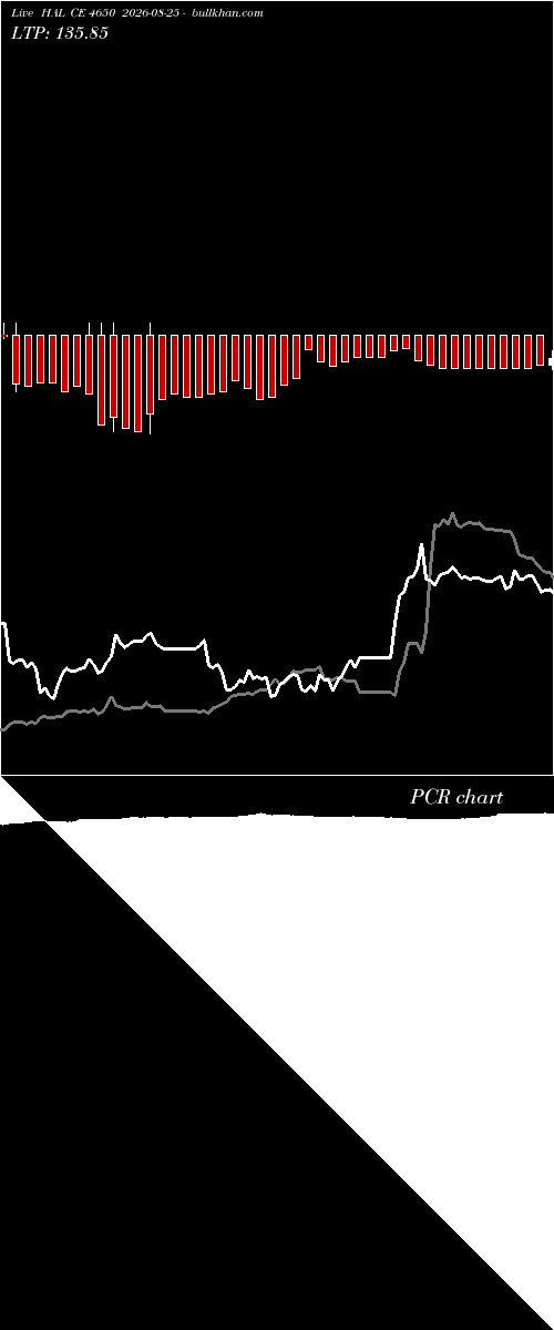  option chart HAL CE 4650 2026-08-25 