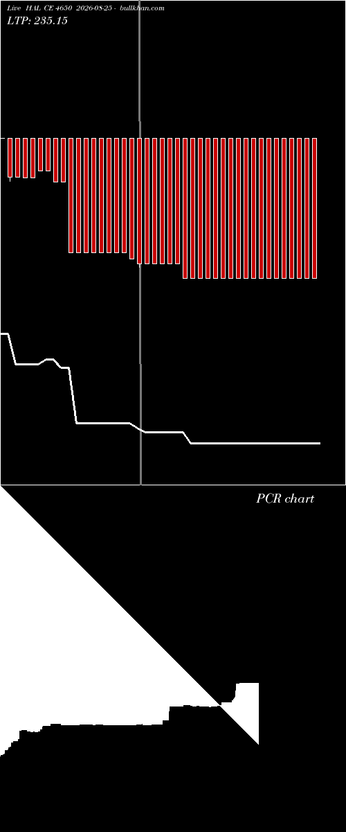  option chart HAL CE 4650 2026-08-25 
