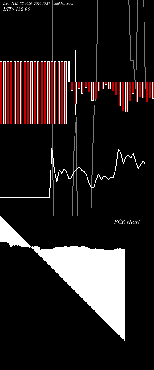  option chart HAL CE 4650 2026-10-27 