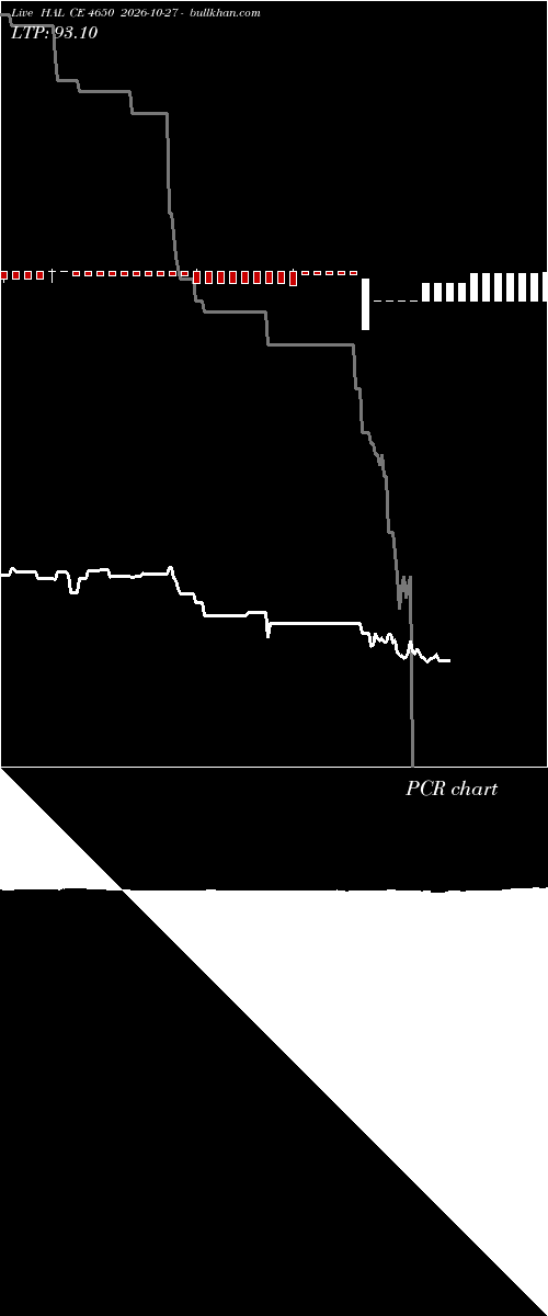  option chart HAL CE 4650 2026-10-27 