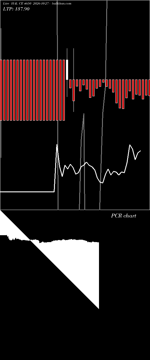  option chart HAL CE 4650 2026-10-27 