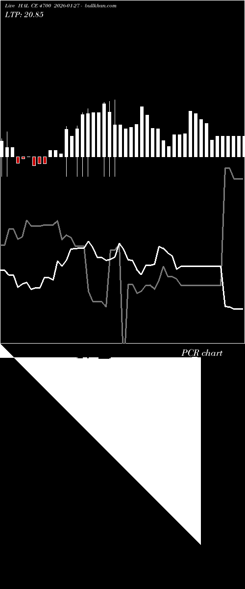 option chart HAL CE 4700 2026-01-27 
