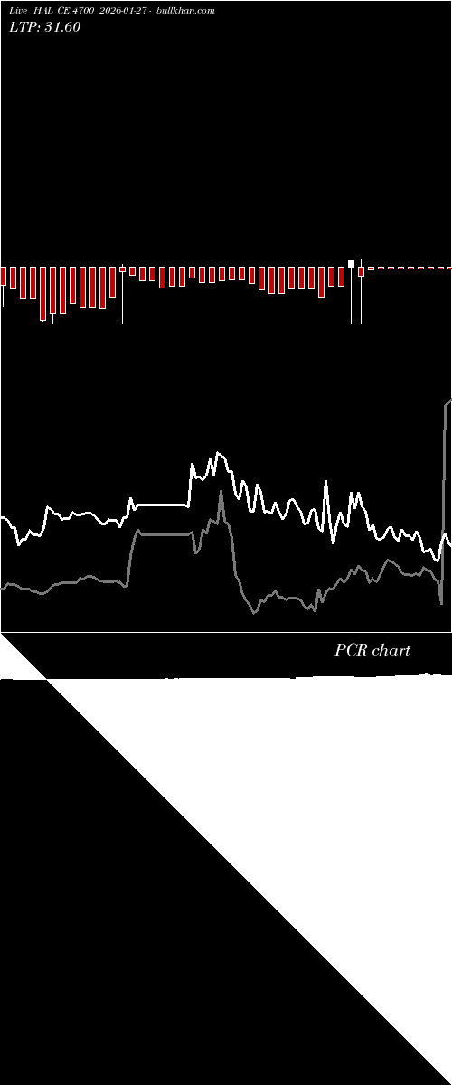  option chart HAL CE 4700 2026-01-27 