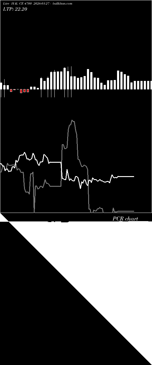  option chart HAL CE 4700 2026-01-27 