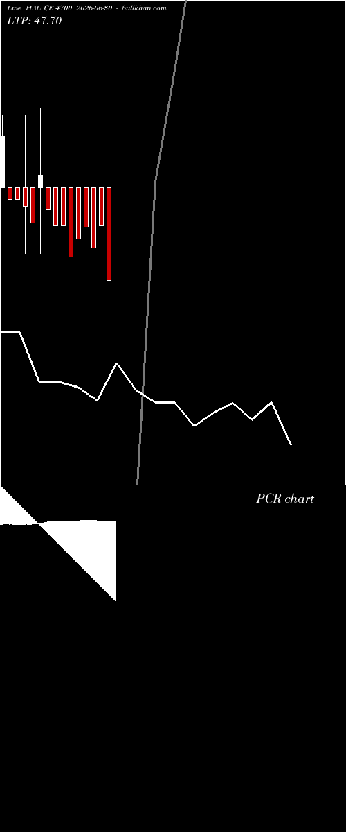  option chart HAL CE 4700 2026-06-30 