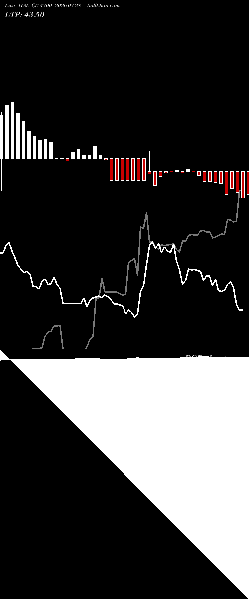  option chart HAL CE 4700 2026-07-28 
