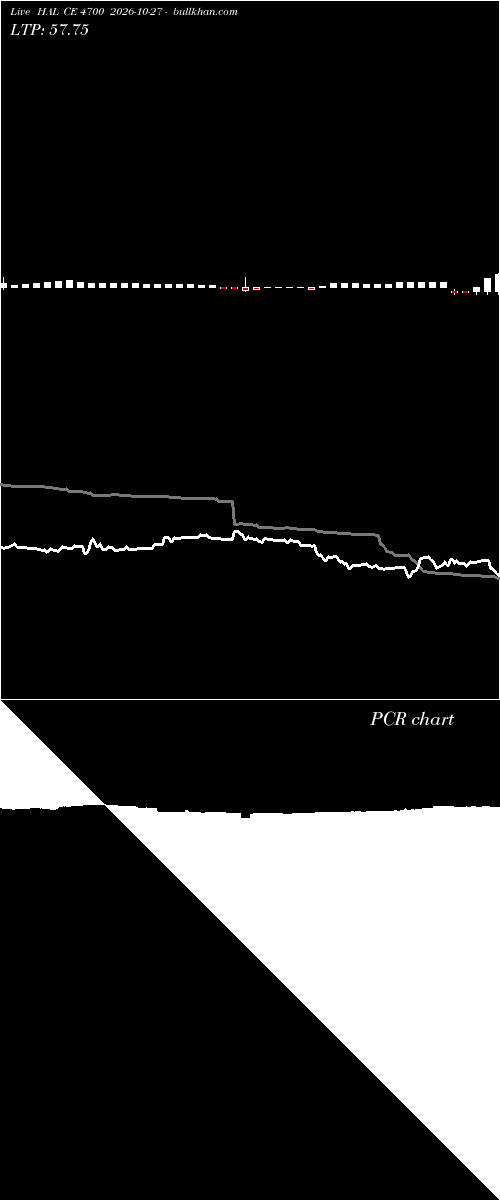  option chart HAL CE 4700 2026-10-27 