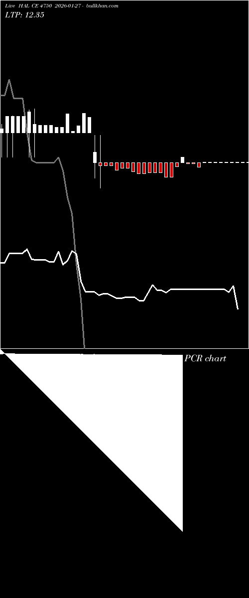  option chart HAL CE 4750 2026-01-27 