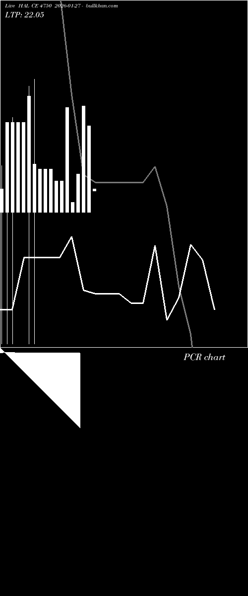  option chart HAL CE 4750 2026-01-27 