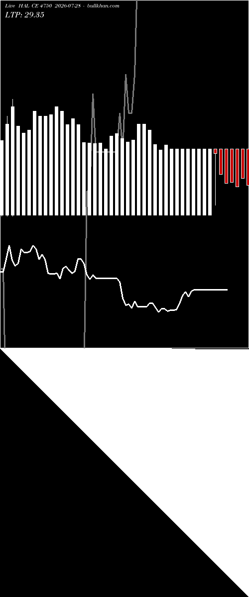  option chart HAL CE 4750 2026-07-28 