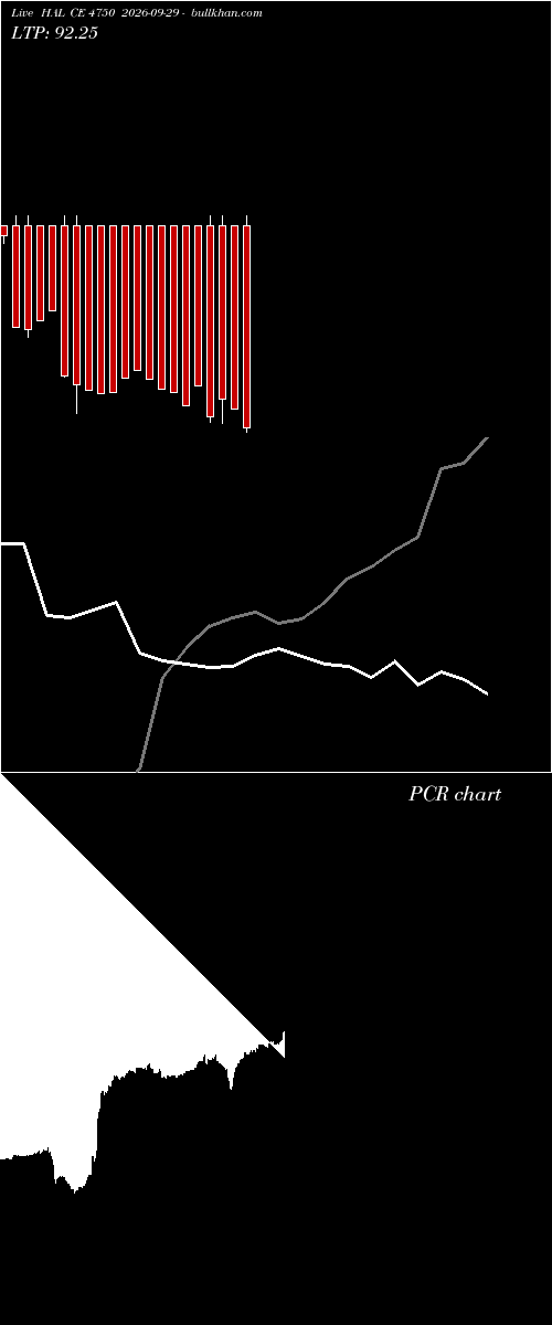  option chart HAL CE 4750 2026-09-29 